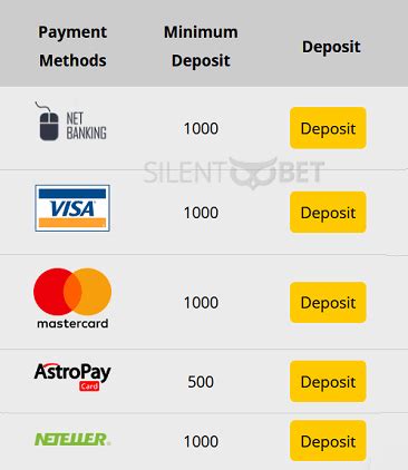 10Cric Minimum Deposit [2024] » Steps, Time & Issues .